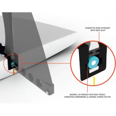 Single FCS 2 - Pivot PG - Longboard Fins