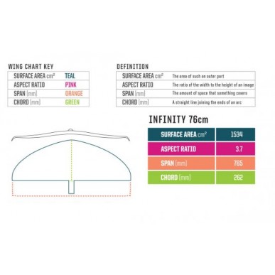 Foil Slingshot - Hover Glide FWind 2019 PACK1