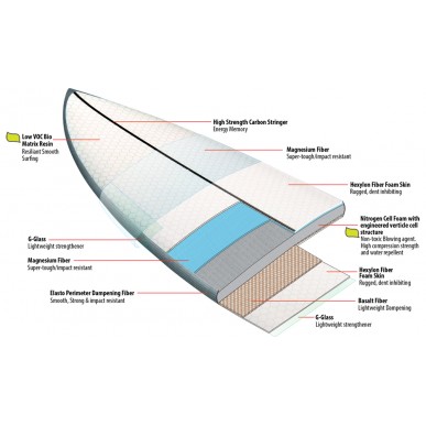 Surf LibTech - Rocket Redux - By LostSurfboard