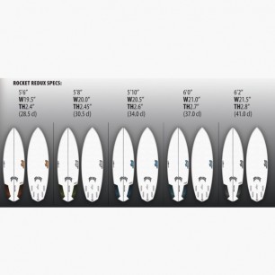 Surf LibTech - Rocket Redux - By LostSurfboard