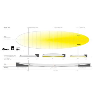 Surf Torq - Fun TET Pinline - White/Pinline