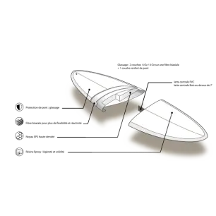 Planche Surf Prism Egg Single 6'6/7'0/7'8