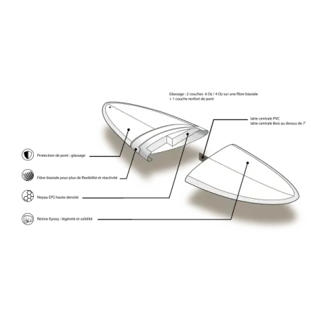 Planche Surf Prism Egg Single 6'6/7'0/7'8