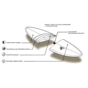 Planche Surf Prism Fish 6'0/6'4/7'4/8'2