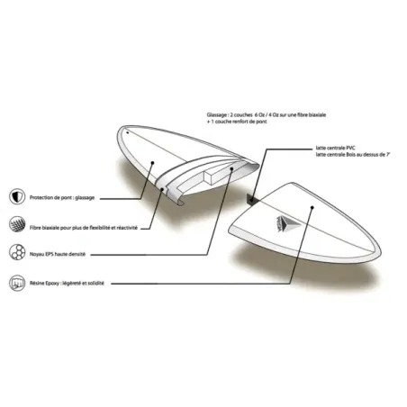 Planche Surf Prism Fish 6'0/6'4/7'4/8'2