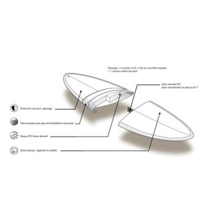 Planche Surf Prism Longboard 9'1/9'4/10'
