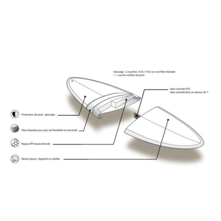 Planche Surf Prism Longboard 9'1/9'4/10'
