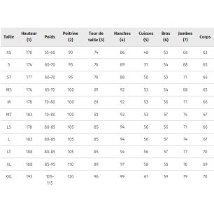 Combinaison Rip Curl - Dawn Patrol 3/2 mm Zip Poitrine  2025