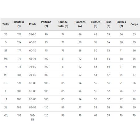 Combinaison Rip Curl - Dawn Patrol 3/2 mm Zip Poitrine  2025