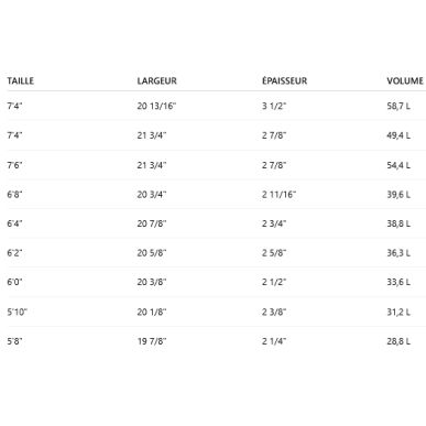 Planche Surf Prism Evolutive swallow 7'4