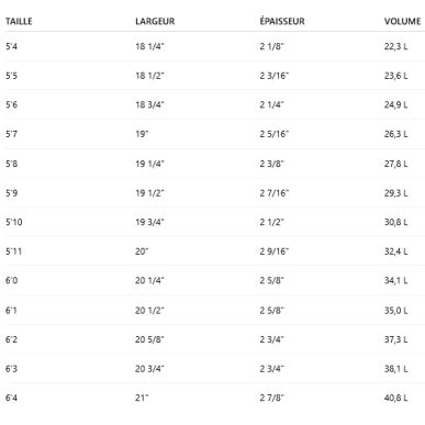 Surf Al Merrick Better Everyday