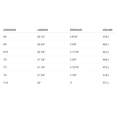 Surf Al Merrick Fish Beard