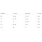 Planche Surf Prism Egg Single 6'6/7'0/7'8 Planche Surf Prism Egg Single 6'6/7'0/7'8