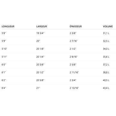 Surf Firewire Groove 