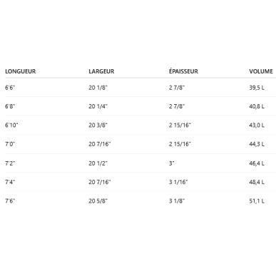 Surf Firewire Boss Up