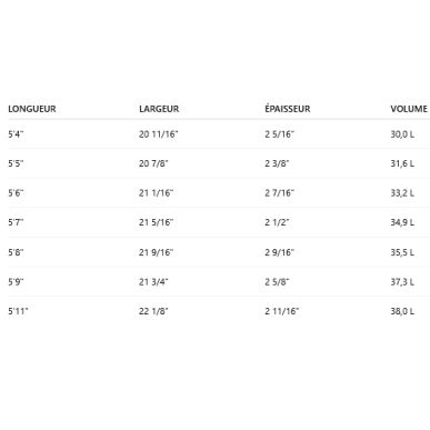 Surf Firewire Too Fish