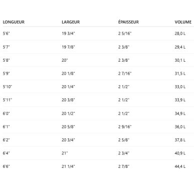 Surf Firewire Dominator II 