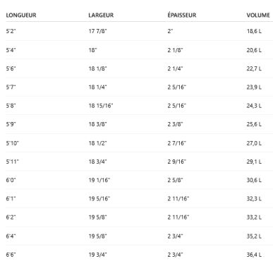 Surf Firewire FRK IBOLIC