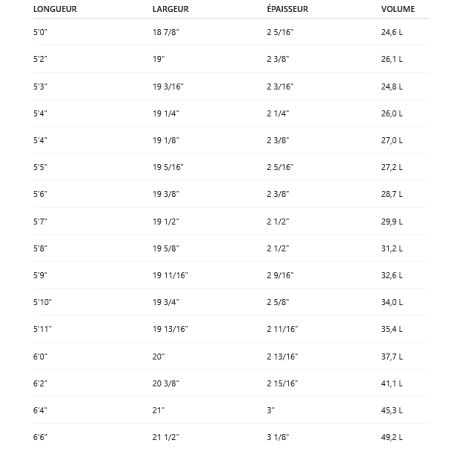 Surf Firewire No Brainer LFT