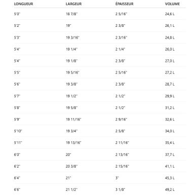 Surf Firewire No Brainer LFT
