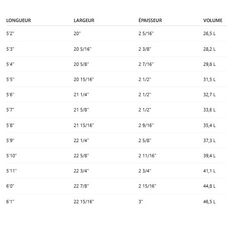 Surf Firewire Seaside Helium II