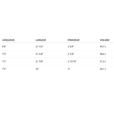 SURF FIREWIRE TJ TWINZER
