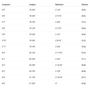 Surf Firewire SCI Fi 2.0