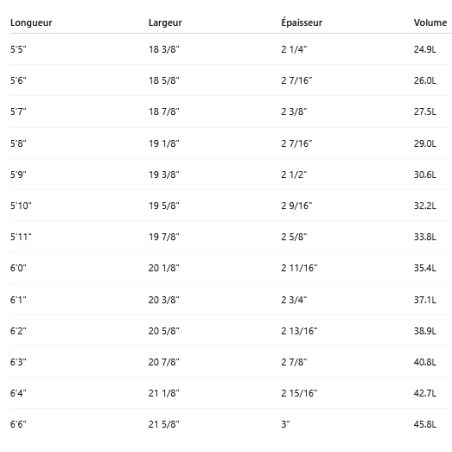 Surf Firewire SCI Fi 2.0
