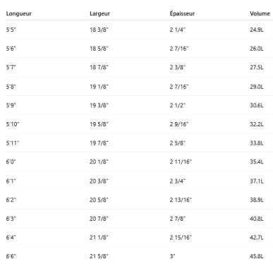 Surf Firewire SCI Fi 2.0