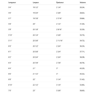 Surf Hayden Shapes Hypto Krypto FCS2 Artic Plasma