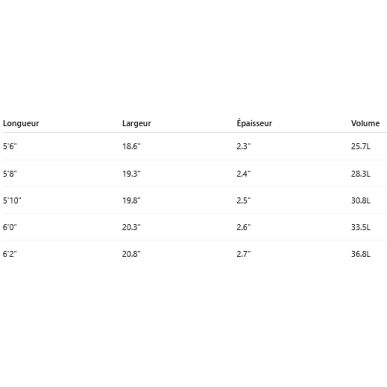 Surf LibTech Little Wing