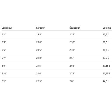 Surf LibTech Puddle Jumper 