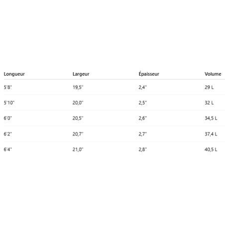 Surf LibTech Quiver Killer 