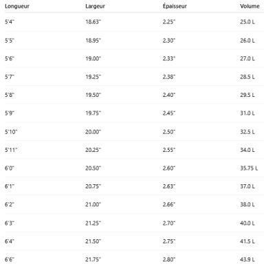 Surf Lost Sword Fish