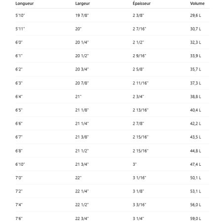 Surf Pukas 69er Evolution