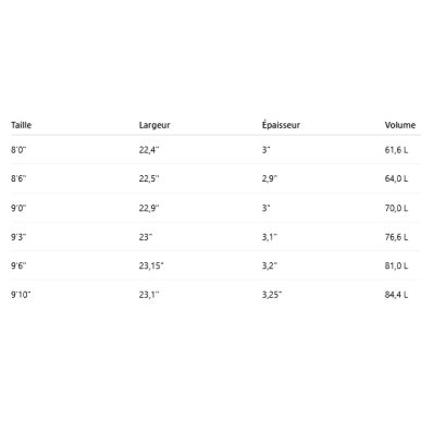 Surf SurfTech Longboard Takayama In The Pink tuflite V-Tech