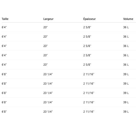 Surf Thunderbolt Mini Mid 6 Light Blue
