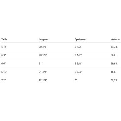 Surf Torq - Fish Classic- Blue/Pattern 