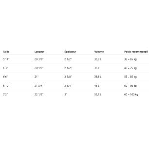 Surf Torq Fish TET Retro Fade White rail yellow/orange