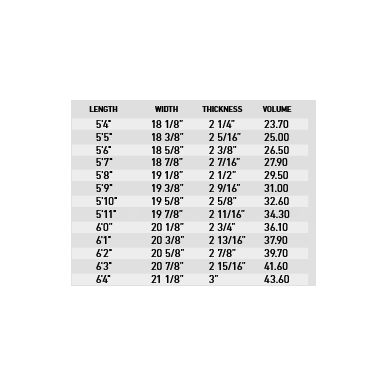 Surf Firewire Mindcraft Ibolic