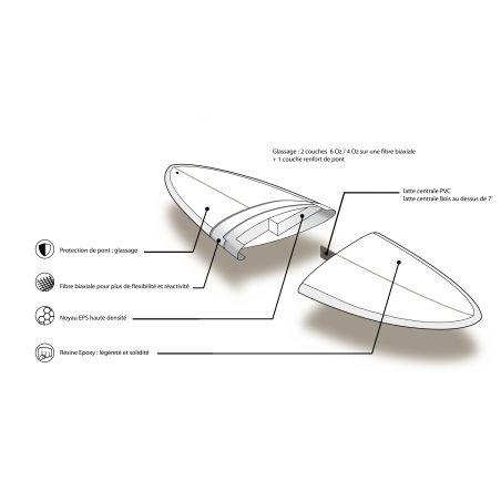 Planche Surf Prism Mid-Length 6'8/7'2/7'6/8'4